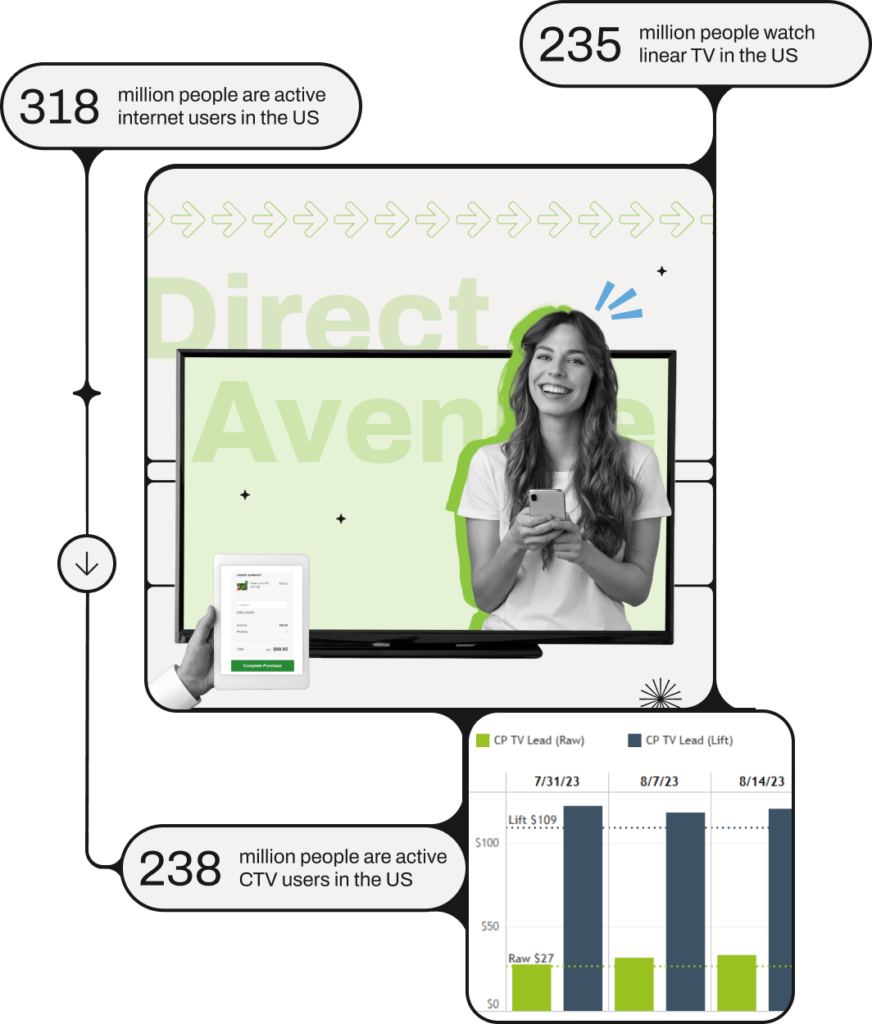 A data-driven media agency using Linear TV and Connected TV to create growth & revenue